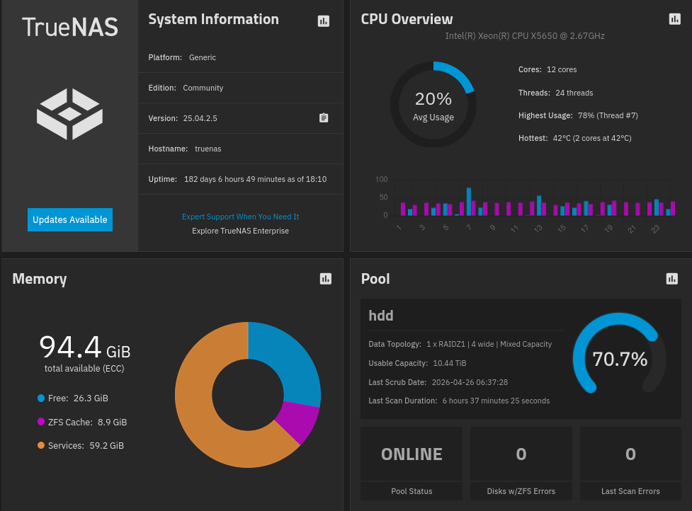 Screenshot of TrueNAS dashboard